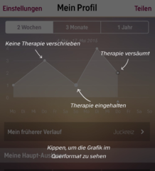 My Psoriasis App