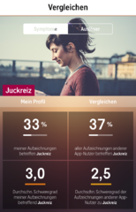 My Psoriasis App