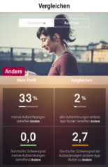 My Psoriasis App