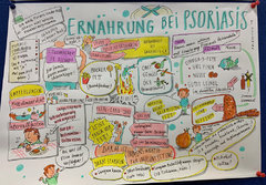 Schuppenflechte und Ernährung