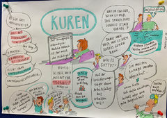 Kuren