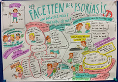 Facetten