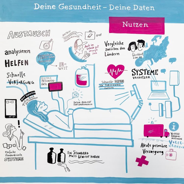Gesundheitsdaten – der Nutzen