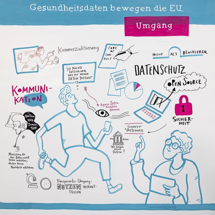 Umgang mit Gesundheitsdaten