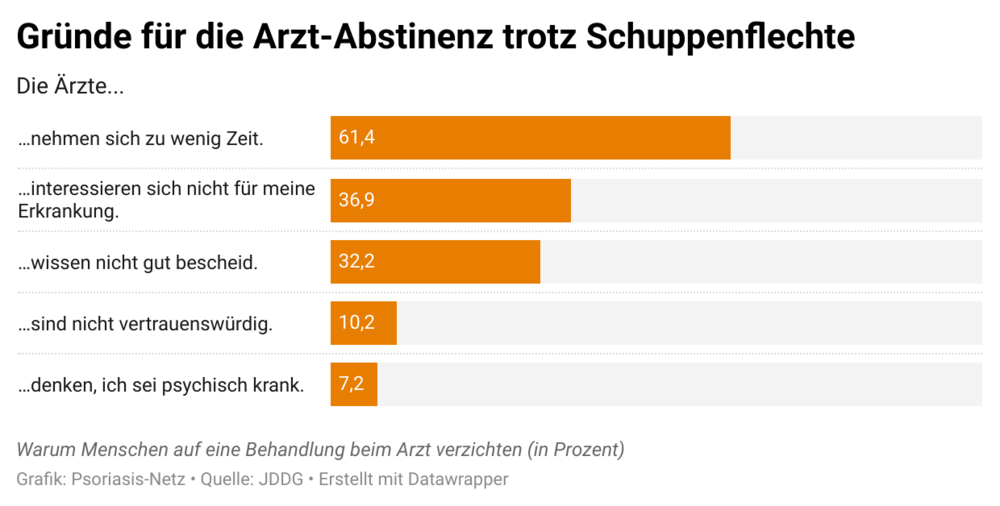 arzt-abstinenz-schuppenflechte-gruende.png