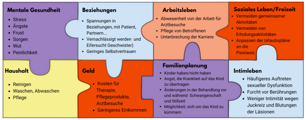 psoriasis_einfluss_alltag.png